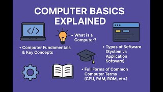 💻 Computer Fundamentals Full Tutorial | Types of Computers, Software,Concepts & Full Forms Explained screenshot 3