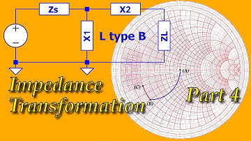 Impedance Matching (Pt4): L-Type B with a Smith Chart (079d)