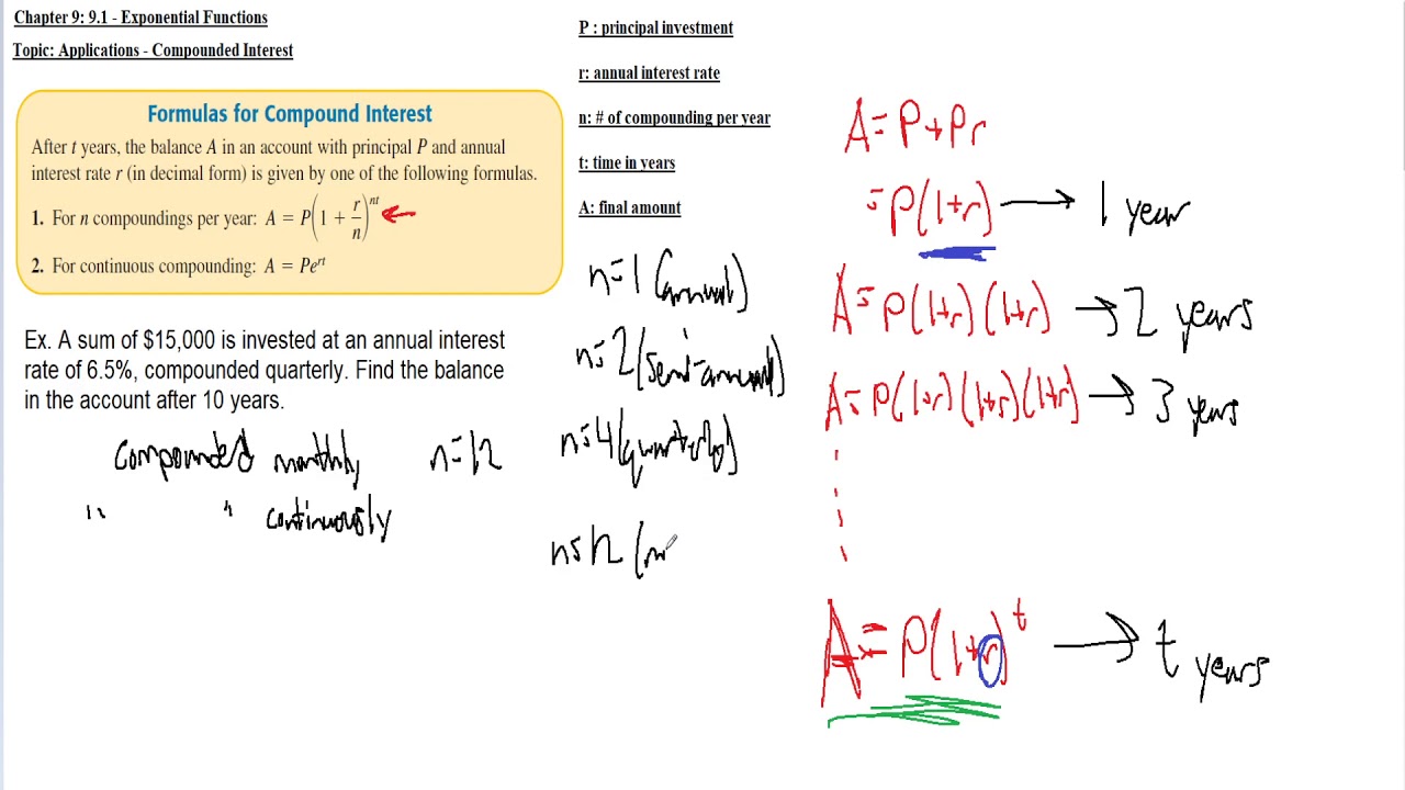 what are the applications of exponential functions