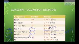 Logic and JavaScript: Basics