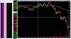 How I Trade Crude Oil - The Daytrading Room