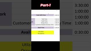 Part-1 #Utilization vs. #Occupancy in #BPO | #Call #Center | #RohitNarang #Shorts #shortsvideo