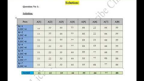 CS502 Assignment No 2 Solution Spring 2018