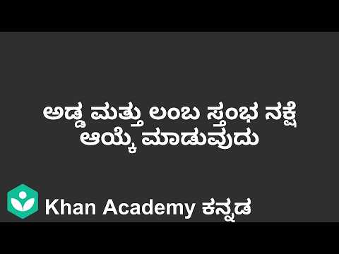 Choosing horizontal vs. vertical bar graph[Kannada]|Class 6|Maths|Khan academy