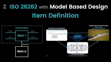2 Item Definition | ISO 26262 in Simulink: Function Safety with Model Based Design