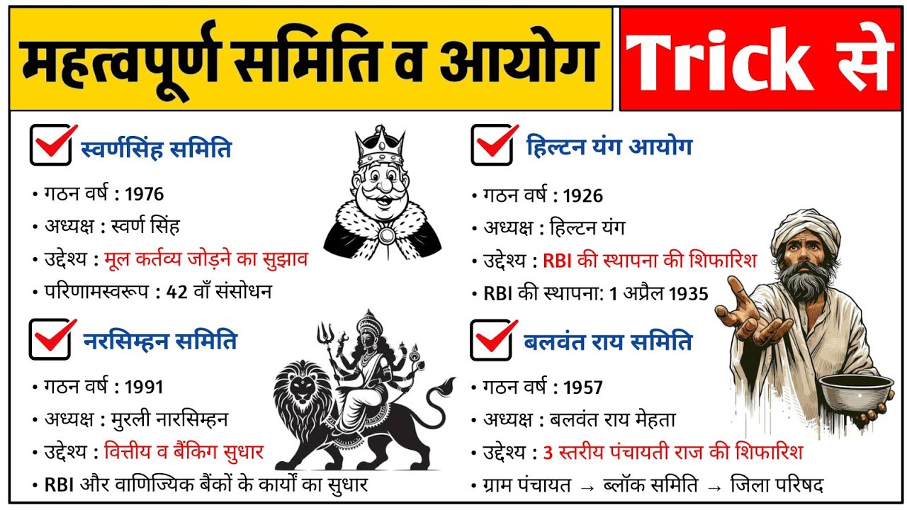 महत्वपूर्ण समितियाँ व आयोग Trick से | Committees & Commissions GK | UPSI, PCS, SSC