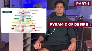 Pyramid of Desire: The Hidden Link Between Chakras, Glands & Hormones | Part 1