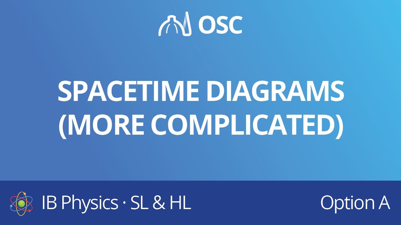 ⁣Spacetime diagrams - more complicated [IB Physics SL/HL]