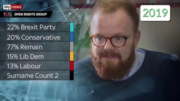 How Political Parties Use Voters