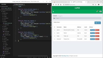 Membatasi Role Akses Level Tiap User [13]