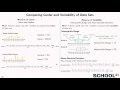 Comparing center and variability of data sets sid2