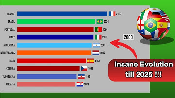 Top 10 Football Nations over 45 years – Insane Evolution