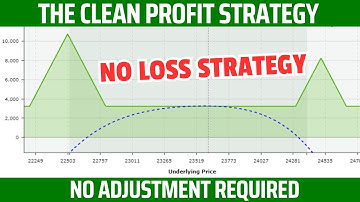 EXCLUSIVE | THE BEST TRADING STRATEGY | Low Risk Option Trading | Option Sailor