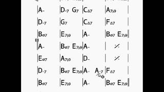 Black Orpheus Am backing track chords