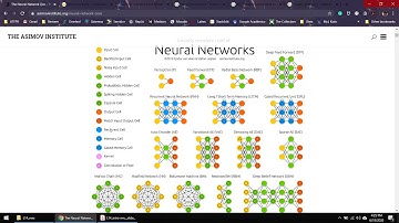 Deep Learning - L14 Redes neurais recorrentes part1