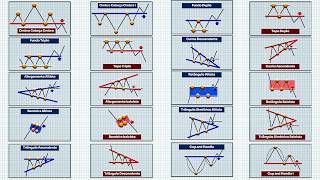 20 Padrões Gráficos pra você NUNCA MAIS ERRAR (para iniciante)