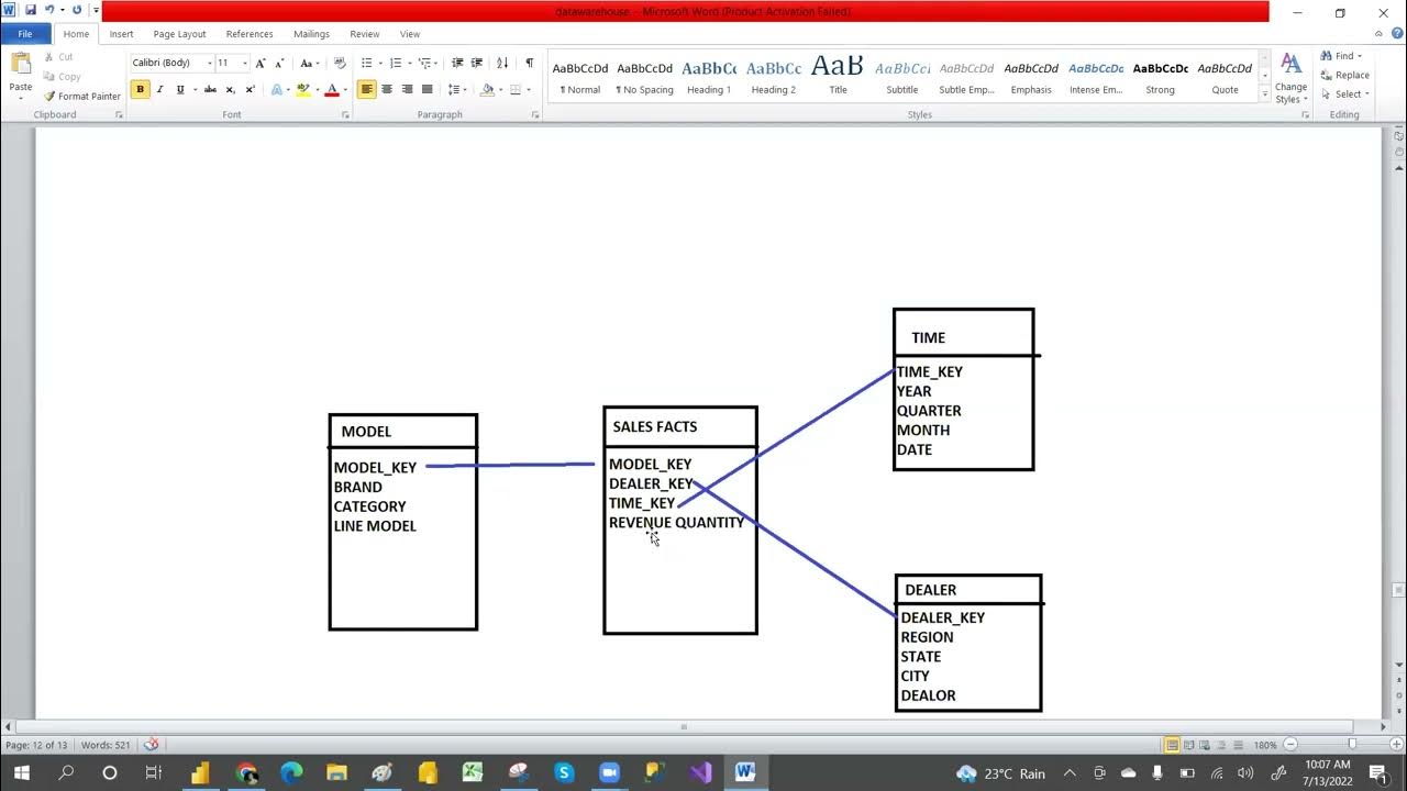 DAY09 TYPE OF FACT TABLE IN DATA WAREHOUSE DATA WAREHOUSE TUTORIAL