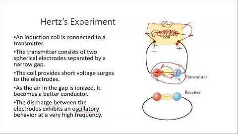 EM oscillations and waves Electromagnetic waves