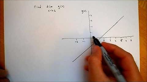Finding a limit by looking at a graph of a function