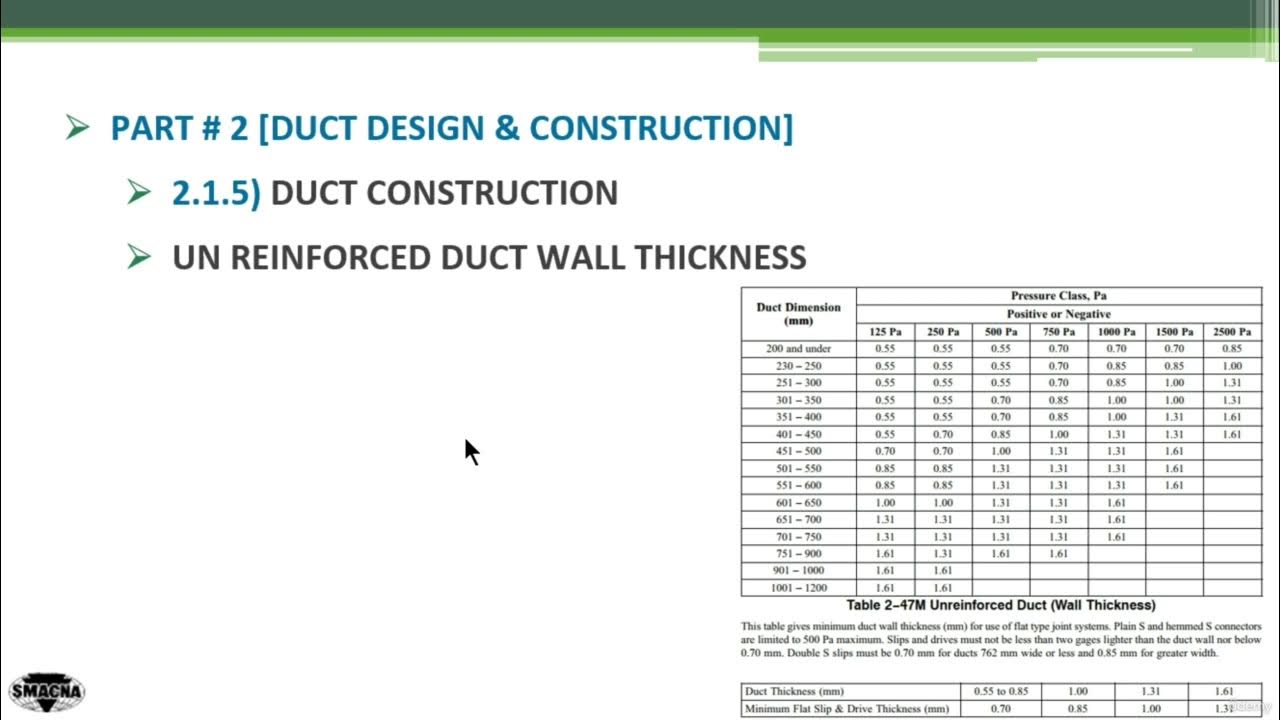 SMACNA UnReinforced Duct Sheet Thickness Tables (course link in