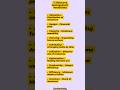 Essential Resource Management Terms 📚 #resourcemanagement #vocabulary #knowledgeispower #shorts