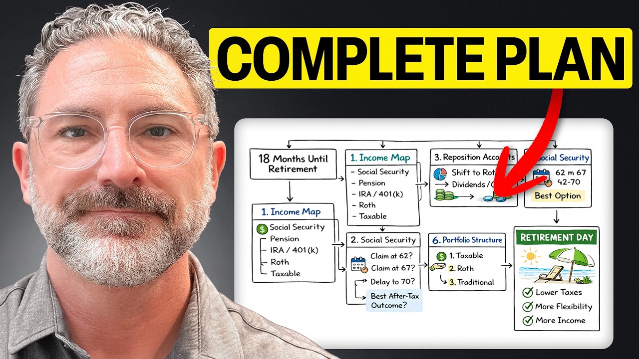 If I Wanted To Retire in 18 Months, This Is What I Would Do (Full Beginner's Guide)