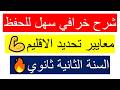 اقوى شرح دروس الفصل الثالث في مادة الجغرافيا للسنة الثانية 02 ثانوي معايير تحديد الاقليم