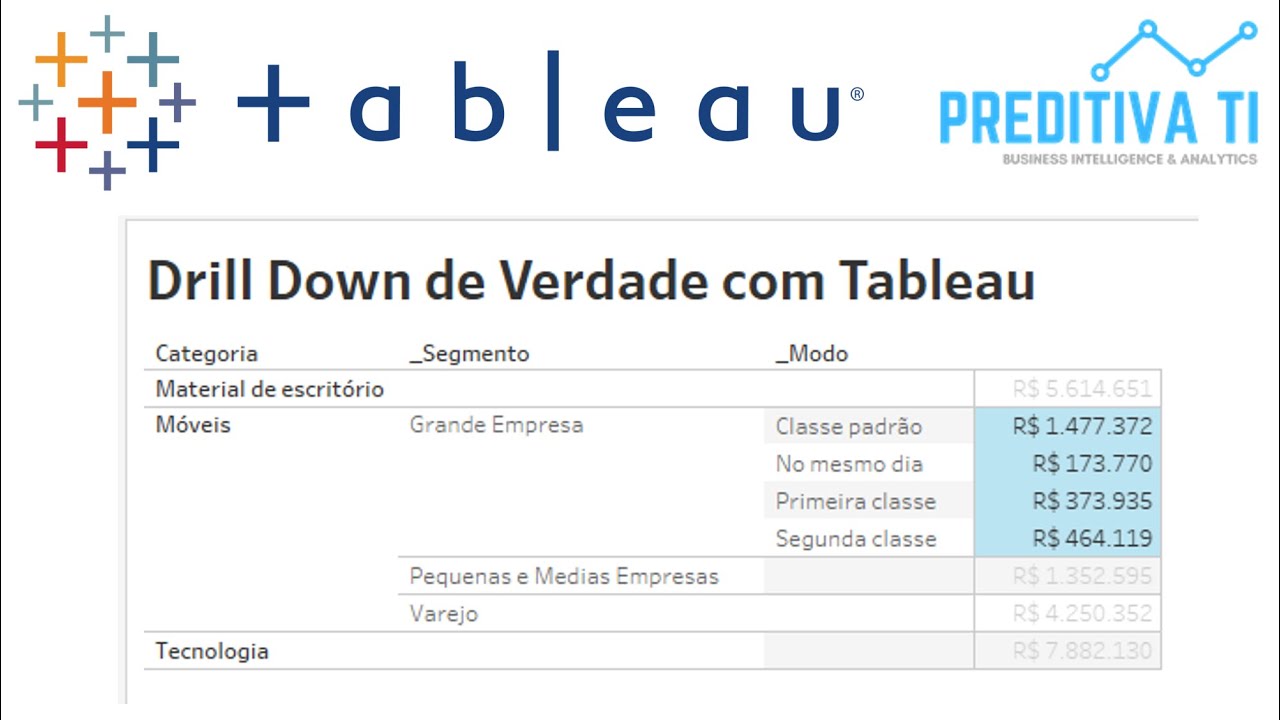 Como fazer DrillDown no Tableau - YouTube