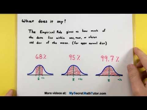 Statistics - How to use the Empirical Rule