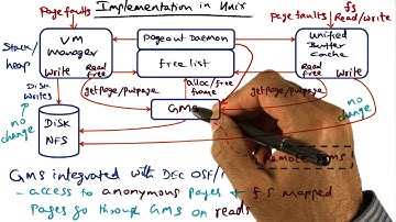 Implementation in Unix (cont) - Georgia Tech - Advanced Operating Systems