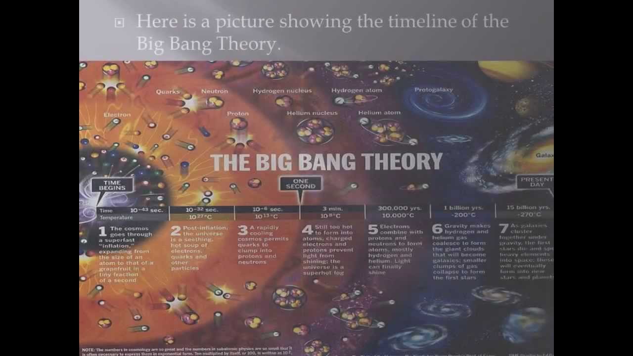 presentation on the big bang theory