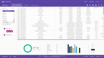 Data Transformation with ASIA and Grafterizer - Demo