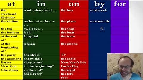 KEY TO ENGLISH PREPOSITIONS IN ENGLISH GRAMMAR.  LESSONS FOR BEGINNERS AND INTERMEDIATE LEVEL