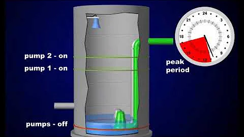 SITRANS LT500 - Advanced Pump Features with Matt Morrissey