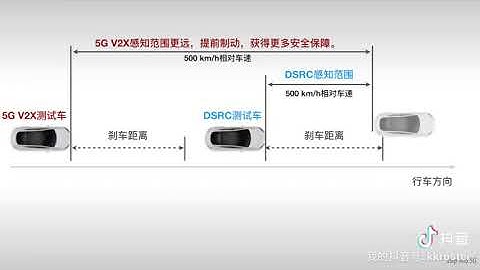 5G V2X VS DSRC