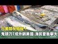 美對台關稅20%