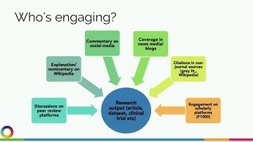 Altmetrics: an introduction for Ingenta Connect publishers