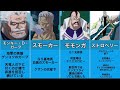 【ワンピース】29人の精鋭！海軍中将まとめ【ONE PIECE】