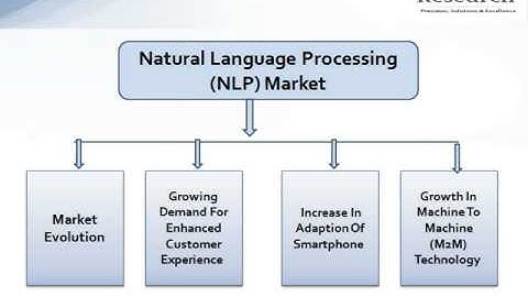 JSB Market Research : Natural Language Processing (NLP) Market