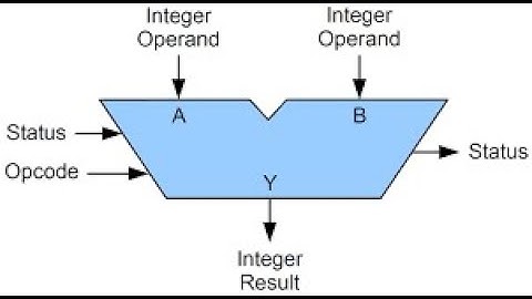 Computer Architecture - ALU Design