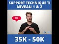 Support technique niveau 1 et 2 recherchs