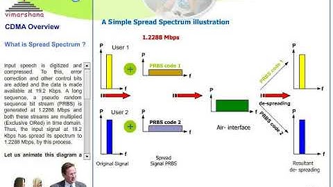 W 1.14 Spread spectrum concepts
