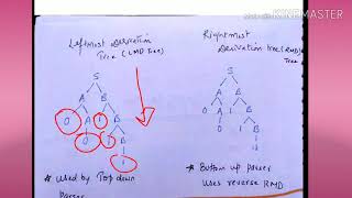 Details Top down Parsing - lecture20/CD News