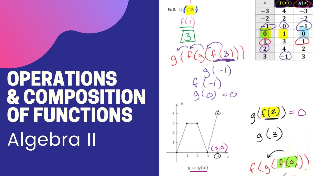 Operations And Composition Of Functions YouTube Operations And Composition Of Functions YouTube
