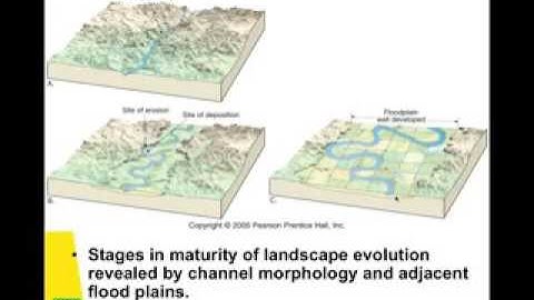 Fluvial Processes   River Characteristics