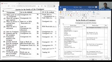 B.COM. - SEM. - 1 FIN. A/C CH - 4 PART -2 BY PROF. RAKESH DANGI