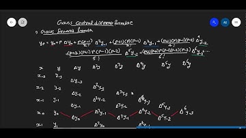 Gauss forward and backward formula  Gauss central difference formulae