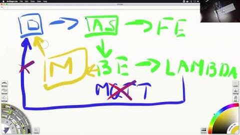 Building Alexa Smart Home Skill - Part 2