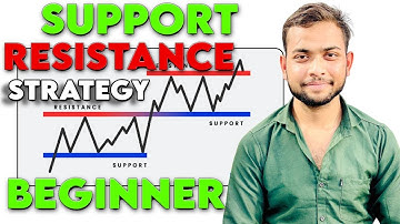 Support & Resistance Trading Strategy for Beginners | Easy Price Action Tips