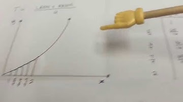 Calc AB - [5.5] Trapezoidal Rule
